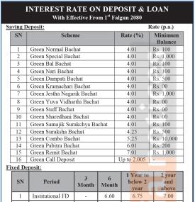 ग्रीन डेभलपमेण्ट बैंकको नयाँ ब्याजदर सार्वजनिक सम्बन्धी सूचना