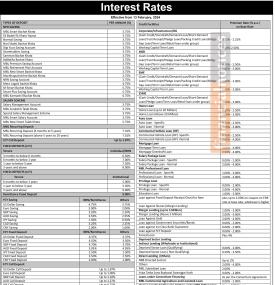 माछापुच्छ्रे बैंकको फागुनदेखि लागुहुने नयाँ ब्याजदर सार्वजानिक, कुन खातामा कति पुग्यो ? -