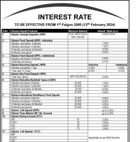 सिटिजन्स बैंकको फागुनदेखि लागुहुने नयाँ ब्याजदर सार्वजानिक, हेर्नुहोस् कुन खातामा कति पुग्यो ?