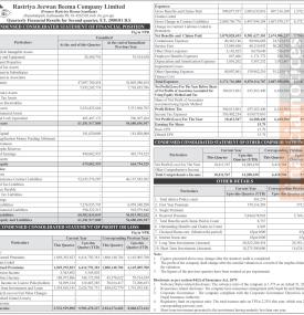 Financial Results of Rastriya Jeevan Beema Company