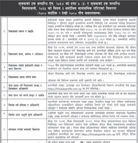 सूचनाको हक सम्बन्धी सूचना