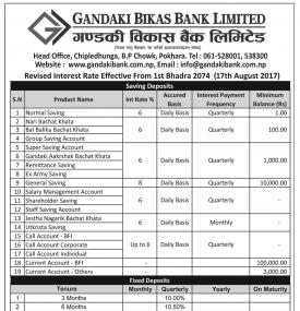 Interest Rates | Saving Deposites