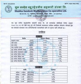 Saving Interest rate change