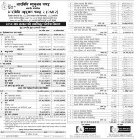 RBB Merchant Banking has published RBB Mutual Fund-2 Net Asset Value till Magh, 2080