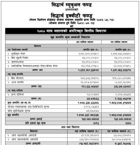 Siddhartha Capital has published Siddhartha Equity Fund Net Asset Value till Magh, 2080
