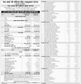 NIC Asia Capital has published NIC Asia Growth Fund Net Assets Value till Magh, 2080