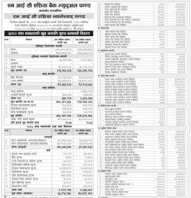 NIC Asia Capital has published NIC Asia Balanced Fund Net Assets Value till Magh, 2080