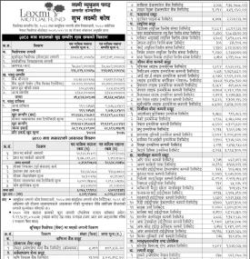 LS Capital has published the Shubha Laxmi Kosh Net Asset Value till Magh, 2080