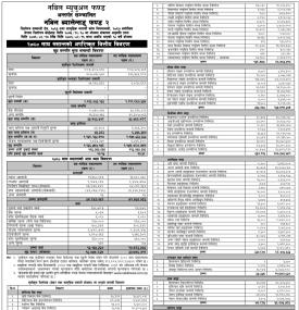 Nabil Investment Banking has published Nabil Balanced Fund 2 Net Assets Value till Magh, 2080
