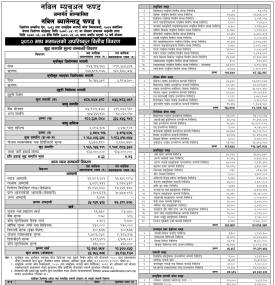 Nabil Investment Banking has published Nabil Balanced Fund 3 Net Assets Value till Magh, 2080