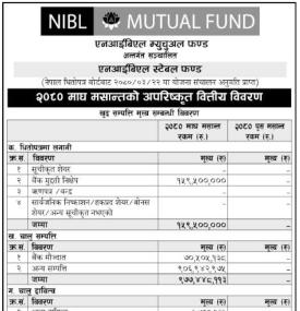 NIMB Ace Capital has published NIBL Stable Fund Net Assets Value till Magh, 2080