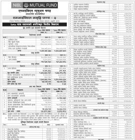 NIMB Ace Capital has published NIBL Samriddhi Fund-2 Net Assets Value till Magh, 2080