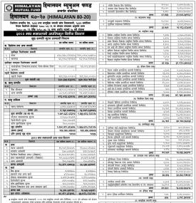 Himalayan Capital has published Himalayan 80-20 Net Assets Value till Magh, 2080