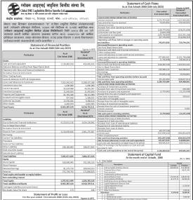 Global IME Laghubitta 11th AGM , 2080 & FY 2079/80 Financial Statement Released