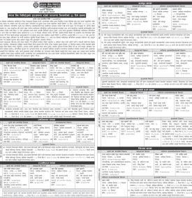 समयमा कर्जा चुक्ता नगर्ने ऋणको घरजग्गा लिलाम बिक्री गर्दै नेपाल बैंक -