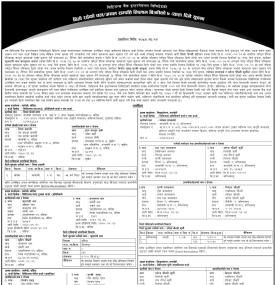 सिटिजन्स बैंकको धितो रहेको चल अचल सम्पत्ति लिलाम बिक्रीको ७ दिने सूचना