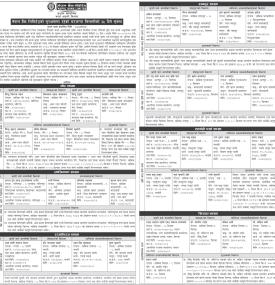 नेपाल बैंकको सुरक्षणमा रहेको घरजग्गा लिलामीको ३५ दिने सूचना