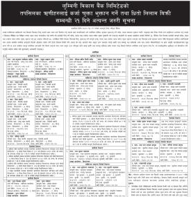 तपसिलका ऋणहरुलाई कर्जा चुक्ता भुक्तान गर्ने तथा धितो लिलामी सम्बन्धी सूचना