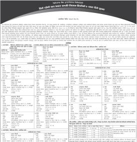 धितो रहेको चल अचल सम्पत्ति लिलाम बिक्रीको ७ दिने सूचना