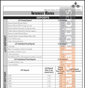 कुमारी बैंकको चैत्र १ गतेदेखि लागु हुने नयाँ ब्याजदर सार्वजनिक - Interest Rate -