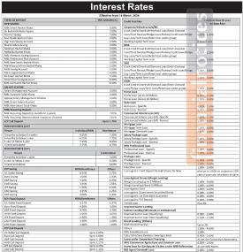 माछापुच्छ्रे बैंकको चैत्रदेखि लागुहुने नयाँ ब्याजदर सार्वजानिक, कुन खातामा कति पुग्यो ?