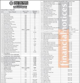 Nepal Bank Releases Updated Interest Rate Schedule Effective from Chaitra 1st.