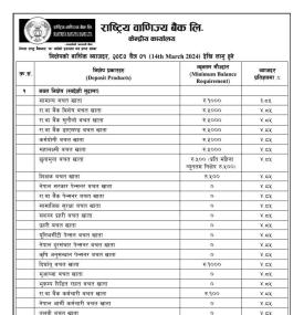 RBBL's New Interest Rates: What Has Changed in Savings and Loan Accounts from 1st Chaitra, 2080?