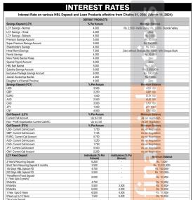 हिमालयन बैंकको नयाँ ब्याजदर सार्वजनिक सम्बन्धी सूचना - Interest Rates -