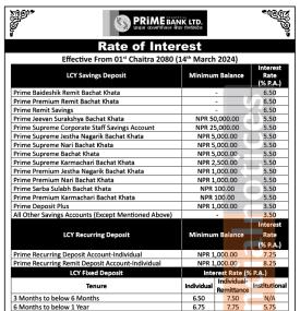 प्राइम बैंकको नयाँ ब्याजदर सार्वजानिक, हेर्नुहोस् कुन खातामा कति पुग्यो ?