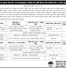 कालोसूचीमा राखिने बारेको कृषि विकास बैंकको सूचना
