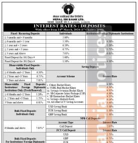 नेपाल एसबिआई बैंकको नयाँ ब्याजदर सम्बन्धी सूचना - New Interest Rates -