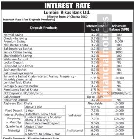 लुम्बिनी विकास बैंकको चैत्र १ गतेदेखि लागुहुने नयाँ ब्याजदर सार्वजानिक, कुन खातामा कति पुग्यो ?