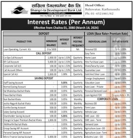 सांग्रिला डेभलपमेण्ट बैंकको चैत्र १ गतेदेखि लागुहुने नयाँ ब्याजदर सार्वजानिक, कुन खातामा कति पुग्यो 