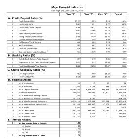 Nepal Rastra Bank Releases Key Banking and Financial Statistics for Magh End, 2080 
