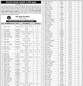 शेयरको हकदावी सम्बन्धी ३५ दिने सूचना
