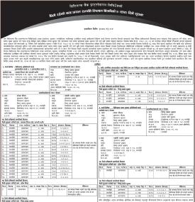 सिटिजन्स बैंकको धितोमा रहेको चल अचल सम्पत्ति लिलाम बिक्री सम्बन्धी ७ दिने सूचना
