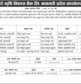 भाखा नाघेको कर्जा बुझाउने बारे कृषि विकास बैंकको जरुरी सूचना