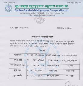 Monthly Financial Information For Member
