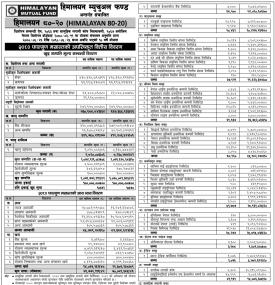 Himalayan Capital has published Himalayan 80-20 Net Assets Value till Falgun, 2080