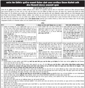 एभरेष्ट बैंक गुलरिया शाखाको धितोमा रहेको अचल सम्पत्तिहरु लिलाम बिक्री सम्बन्धी सूचना