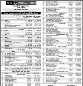 NIMB Ace Capital has published NIBL Growth Fund Net Assets Value till Falgun, 2080
