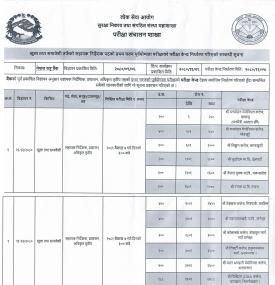 अधिकृत तृतीय पदको पूर्वयोग्यता परीक्षाको परीक्षा केन्द्र सम्वन्धी सूचना 