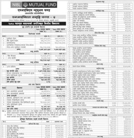 NIMB Ace Capital has published NIBL Samriddhi Fund-2 Net Assets Value till Falgun, 2080