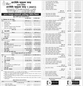 RBB Merchant Banking has published RBB Mutual Fund-2 Net Asset Value till Falgun, 2080