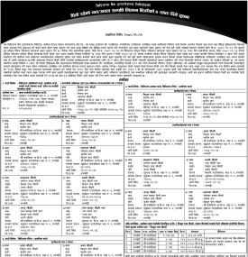 धितो रहेको चल अचल सम्पत्तिहरु लिलाम बिक्रीको सूचना