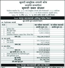 Kumari Capital Releases the Net Asset Value (NAV) of 'Kumari Sabal Yojana' for the Fiscal Month of F