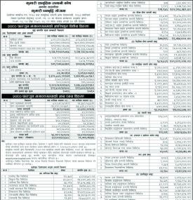 Kumari Capital Releases the NAV of Kumari Dhanabriddhi Yojana for the Period Ending Falgun, 2080 -