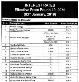 Interest Rates 