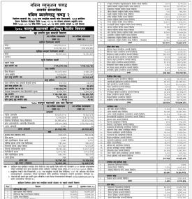 Nabil Investment Banking has published Nabil Balanced Fund 2 Net Assets Value till Falgun, 2080