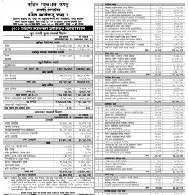 Nabil Investment Banking has published Nabil Balanced Fund 3 Net Assets Value till Falgun, 2080